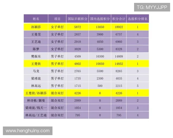 全国锦标赛最新积分榜揭晓北京乒乓球队以51分稳居第一名
