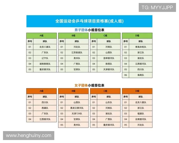 全运会积分榜更新北京乒乓球队凭借55分稳居第一名